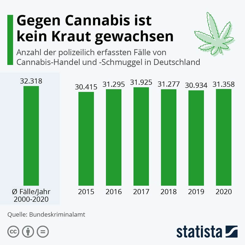 cannabis konsum deutschland statistik