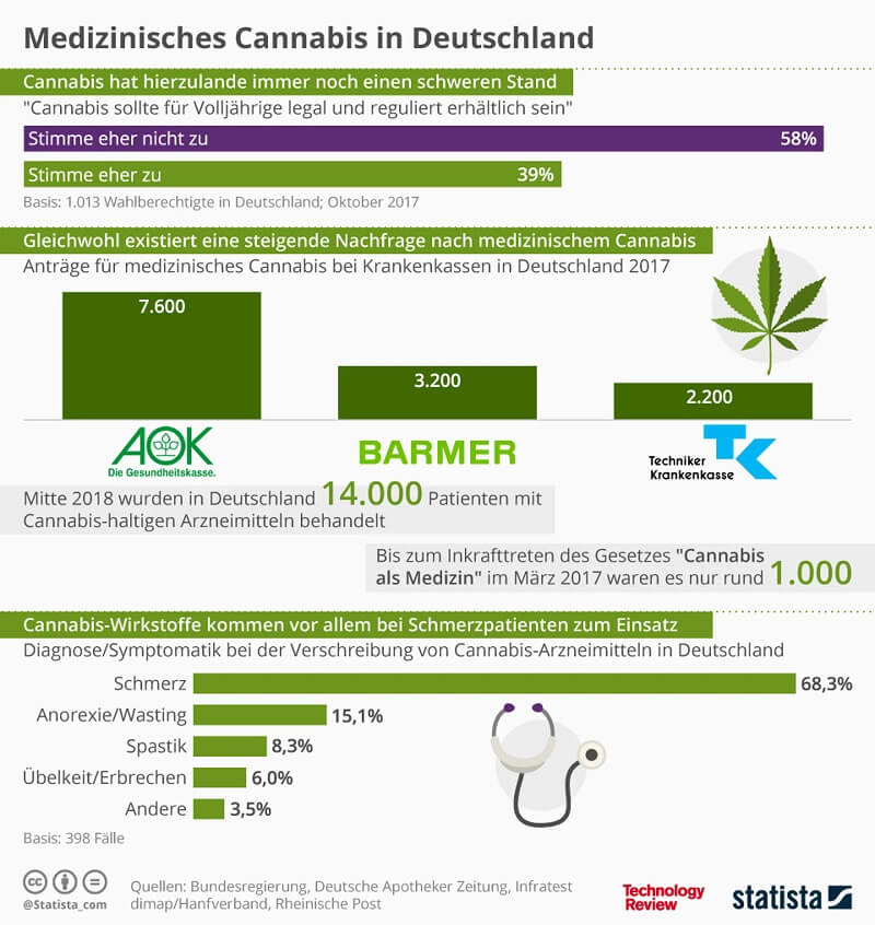 cannabiskonsum deutschland statistik